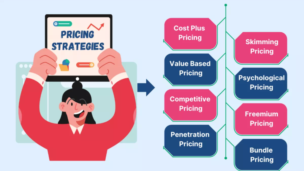 Price marketing fundamentals