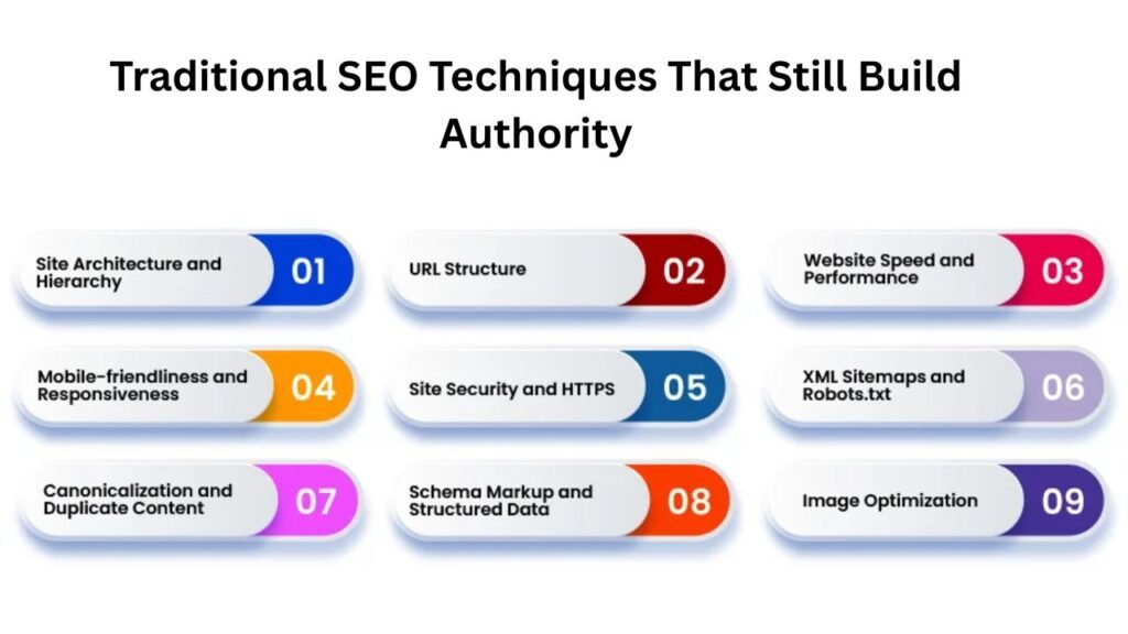 Traditional SEO Techniques That Still Build Authority