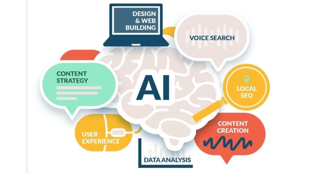 AI SEO Strategy and Its Role in Modern Optimization