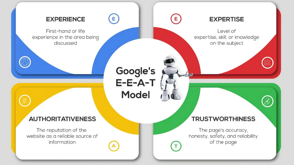 E-E-A-T Guidelines Google Uses to Evaluate Content