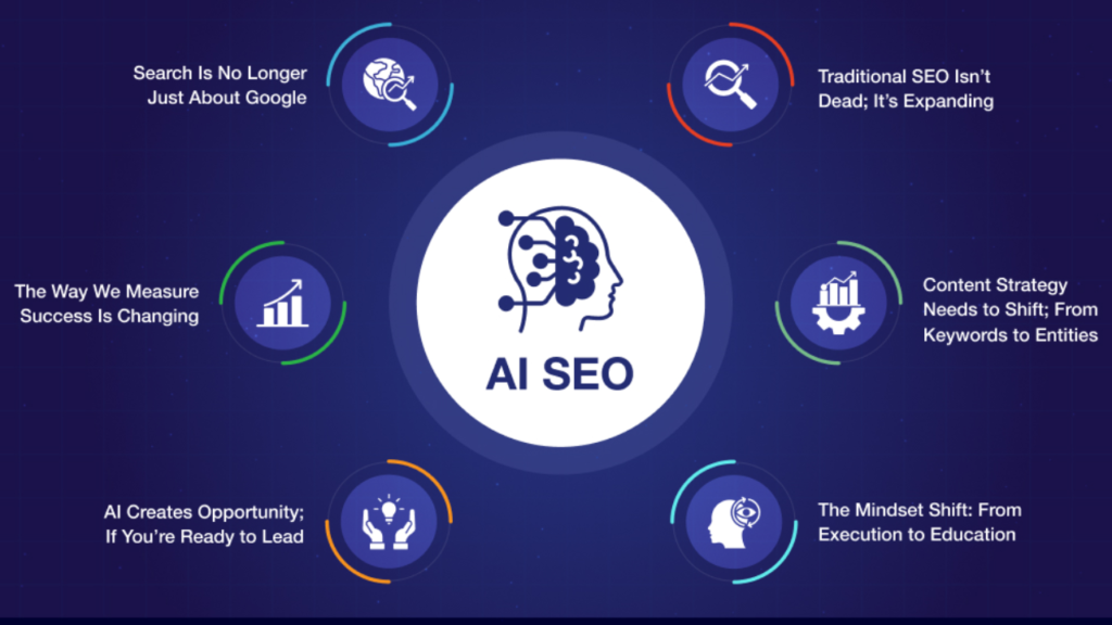 E-E-A-T in AI Search and Its Expanding Role