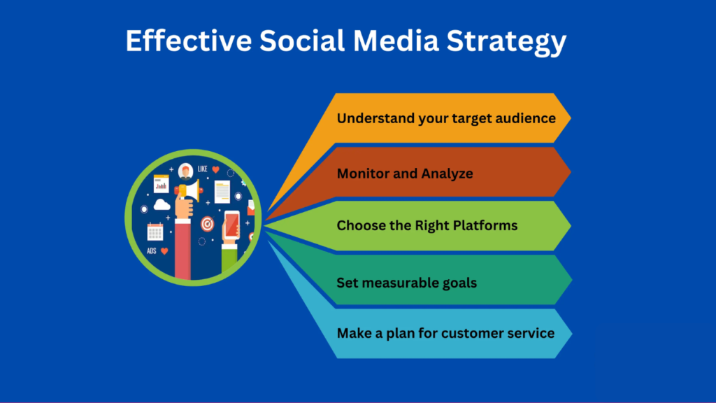 Social media strategy for businesses: Connecting Content with Results