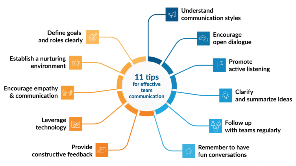 Team Communication Tools That Boost Team Productivity
