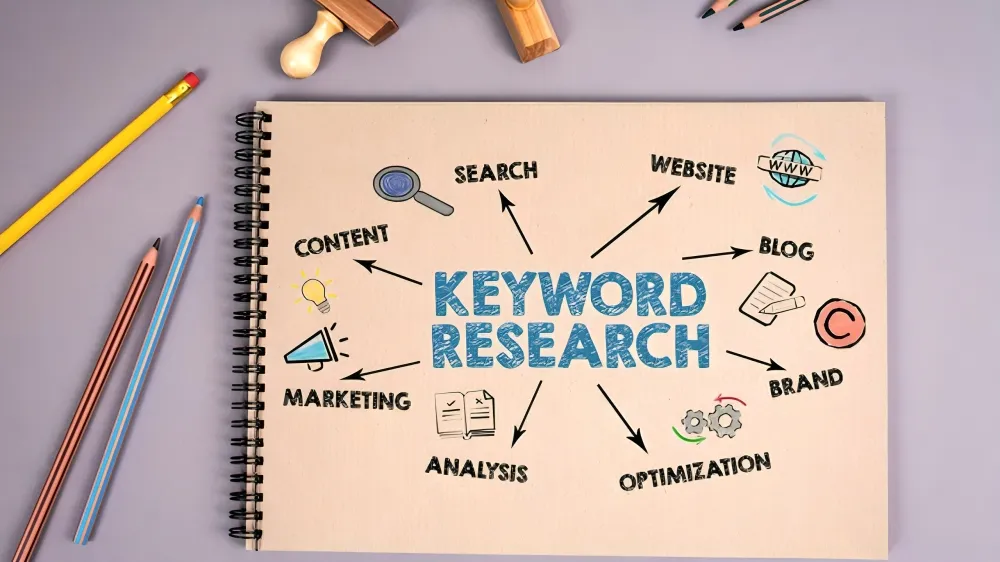 how to do keyword research