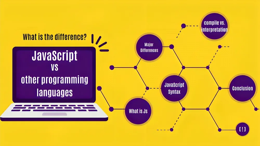 What is JavaScript