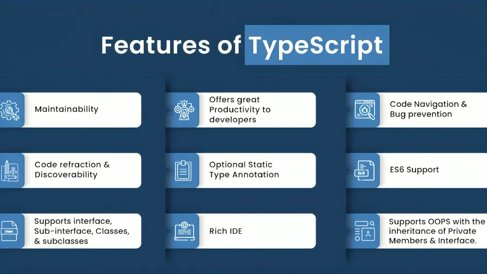 What is TypeScript