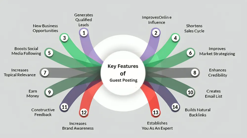  serp insight guest post