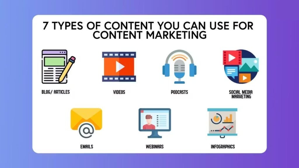 types of content marketing