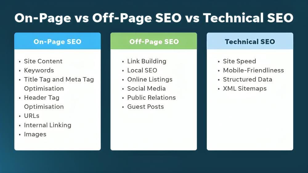 Core Elements That Define SEO Success
