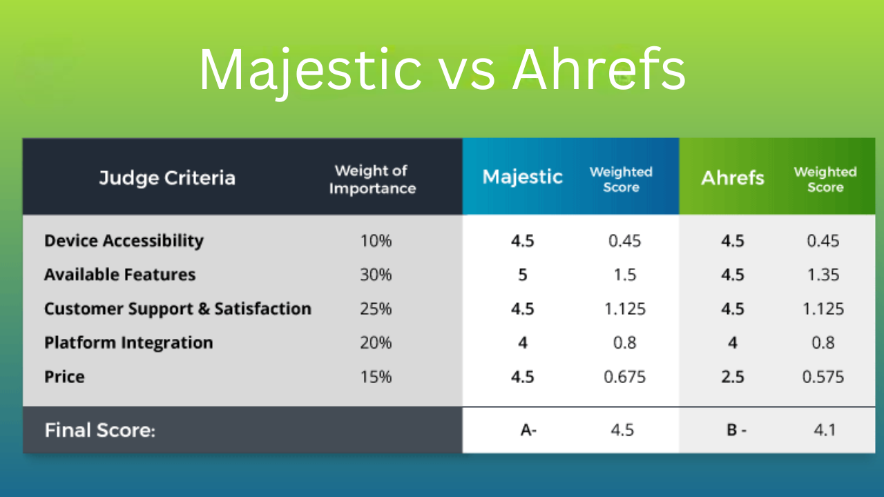 majestic vs ahrefs