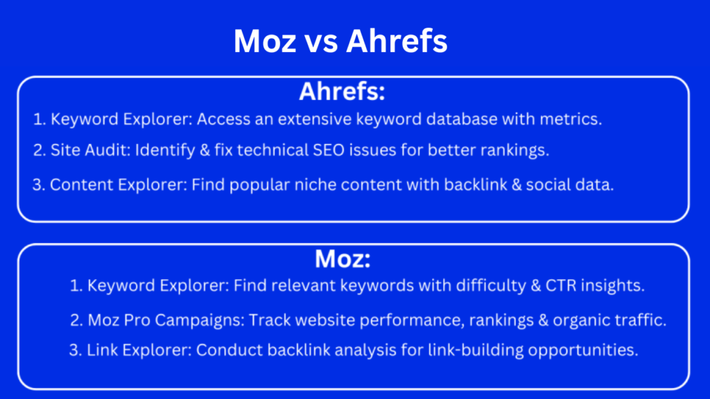moz vs ahrefs