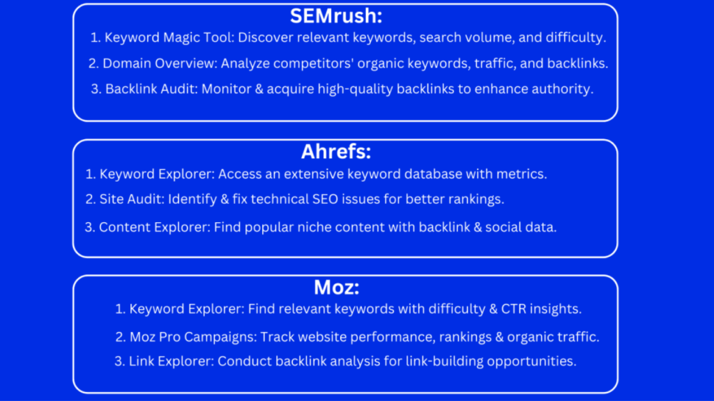 moz vs semrush vs ahrefs