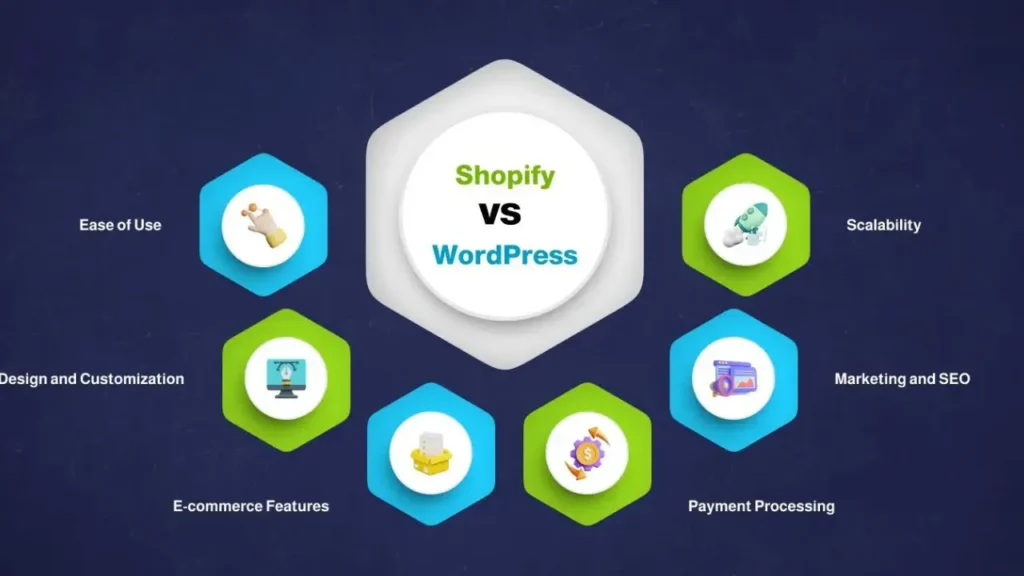 shopify vs wordpress 