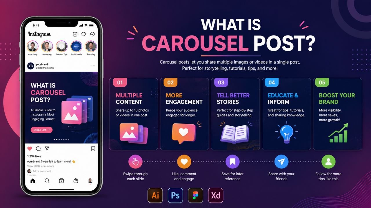 The Complete Guide to Carousel Posts: Meaning, Strategy, and What Makes Them Work in 2026